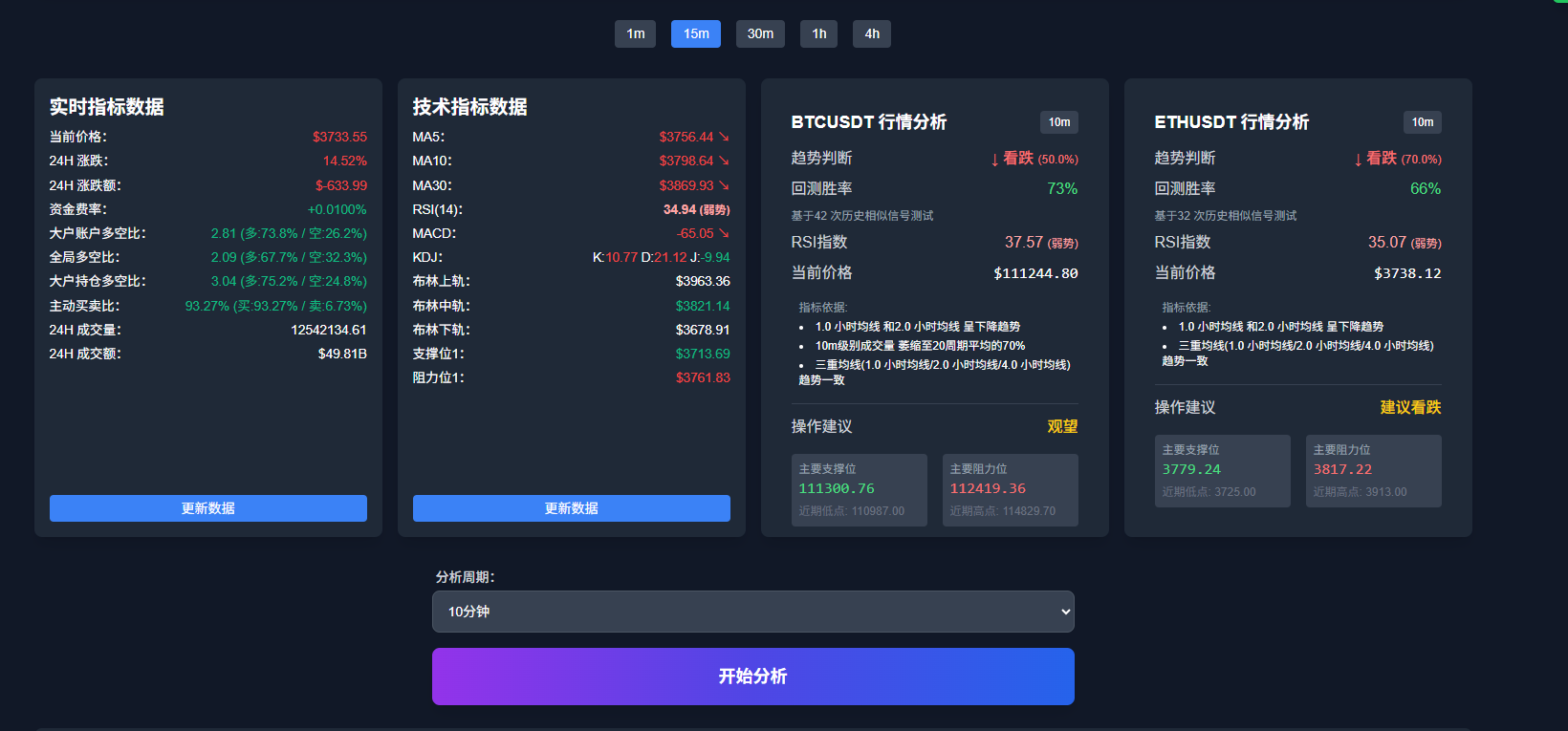 事件合约预测工具