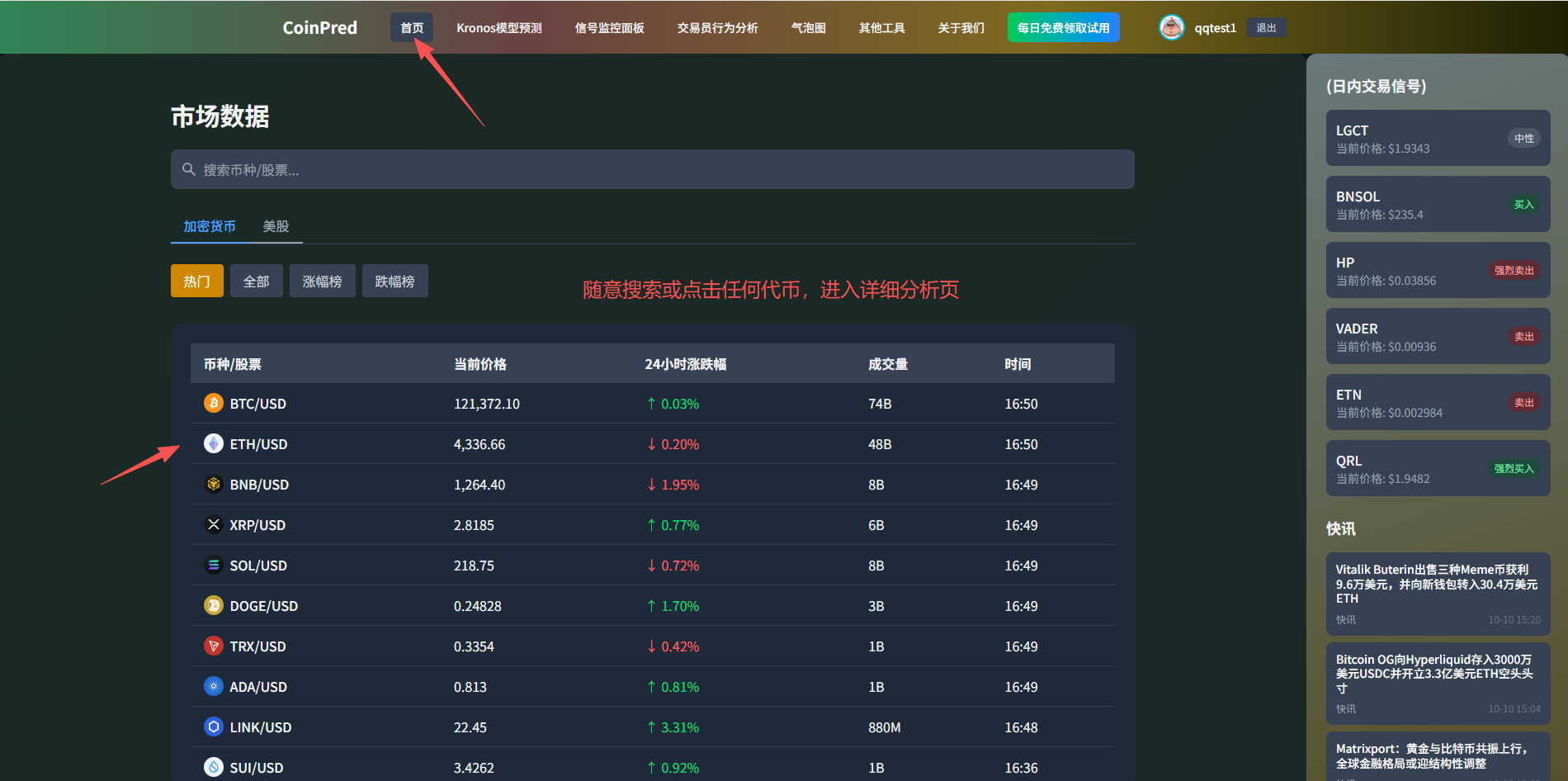 CoinPred加密货币预测系统首页截图,展示了实时市场信号监控面板和主要功能模块