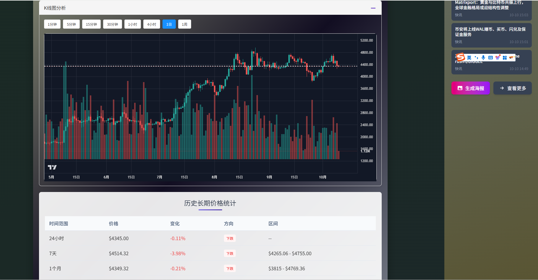 CoinPred代币详细分析功能截图,展示了多维度技术指标和AI预测结果