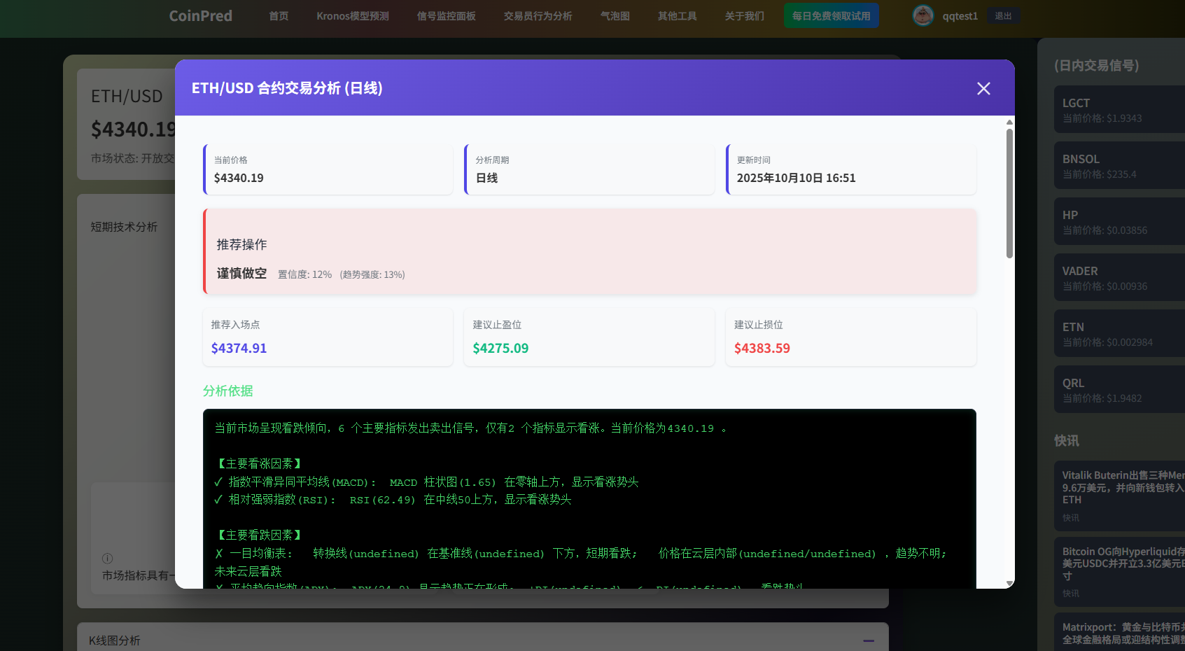 CoinPred多空力量仪表盘截图,展示了实时市场情绪分析和AI预测的多空趋势