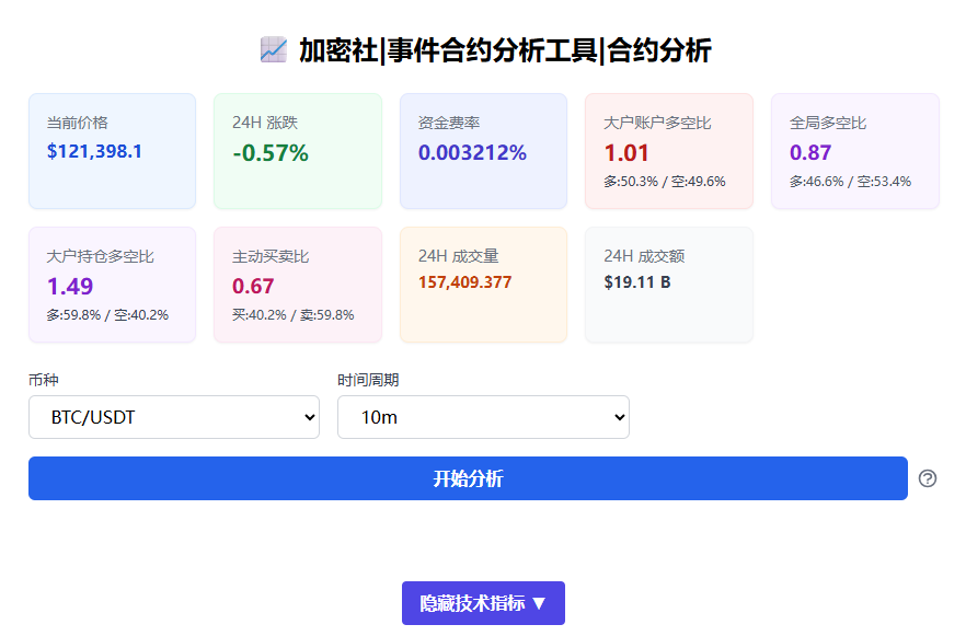 永续合约交易工具