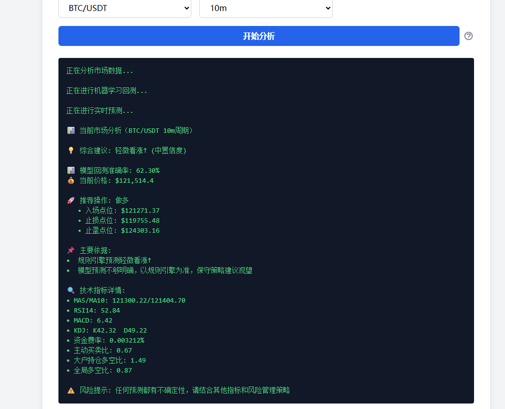 永续合约交易工具