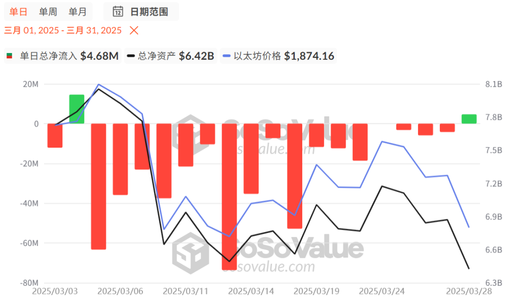 抄不完的底,加密市场真大势已去?