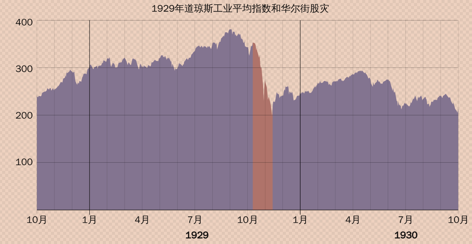 《比特币本位》2:「通缩陷阱」是个「世纪谎言」?