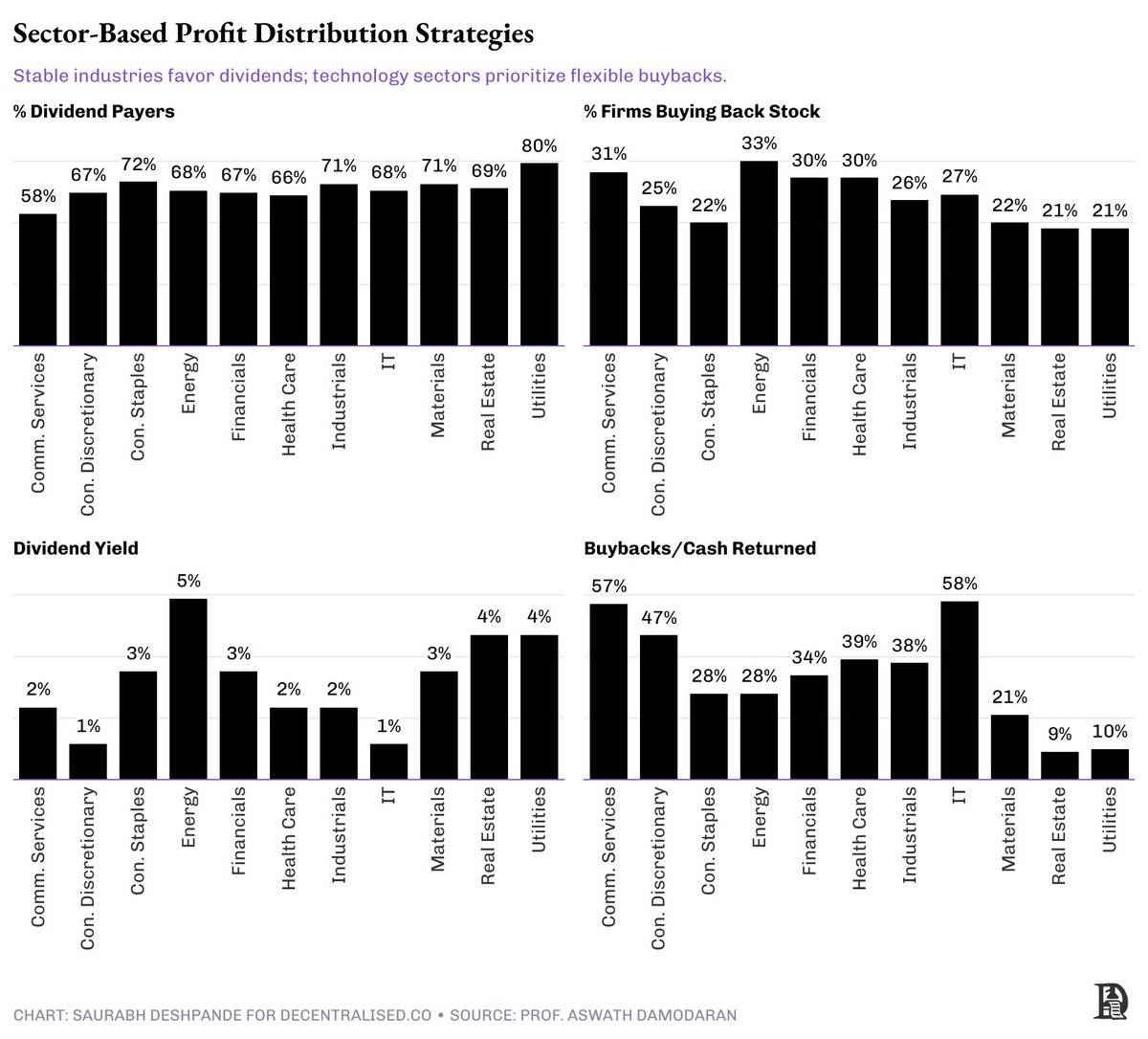 熊市收入焦虑背后,不同项目怎么解决自己的吃饭问题?
