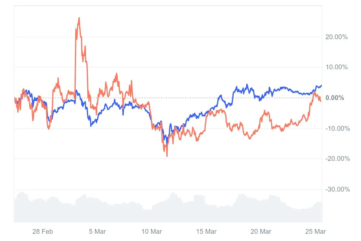 Solana 要卷土重来?从五大指标看复兴趋势