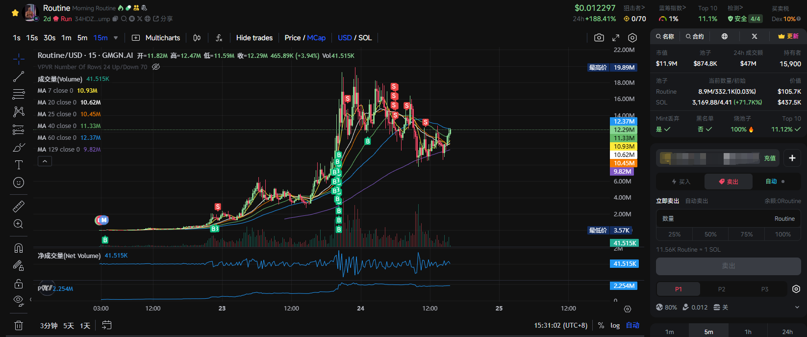 速通金狗再现,AI 复苏,Solana Meme 牛回了?
