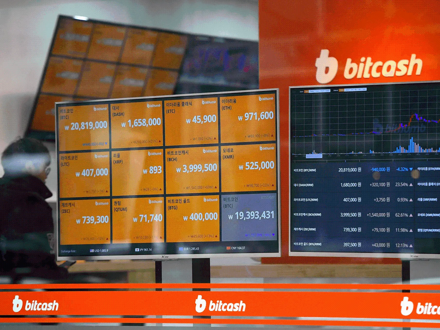 加密投资狂潮：韩国为何成全球最热市场之一？