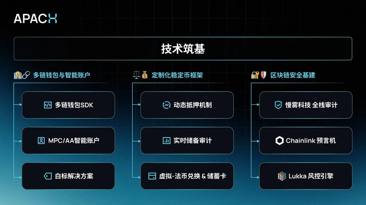 APACX:东南亚稳定币基建服务商,驱动合规化金融变革