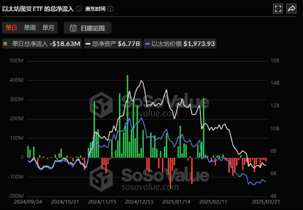 当 SEC 官员被寄子弹：谁在操控 7.44 亿美元资金做多比特币？