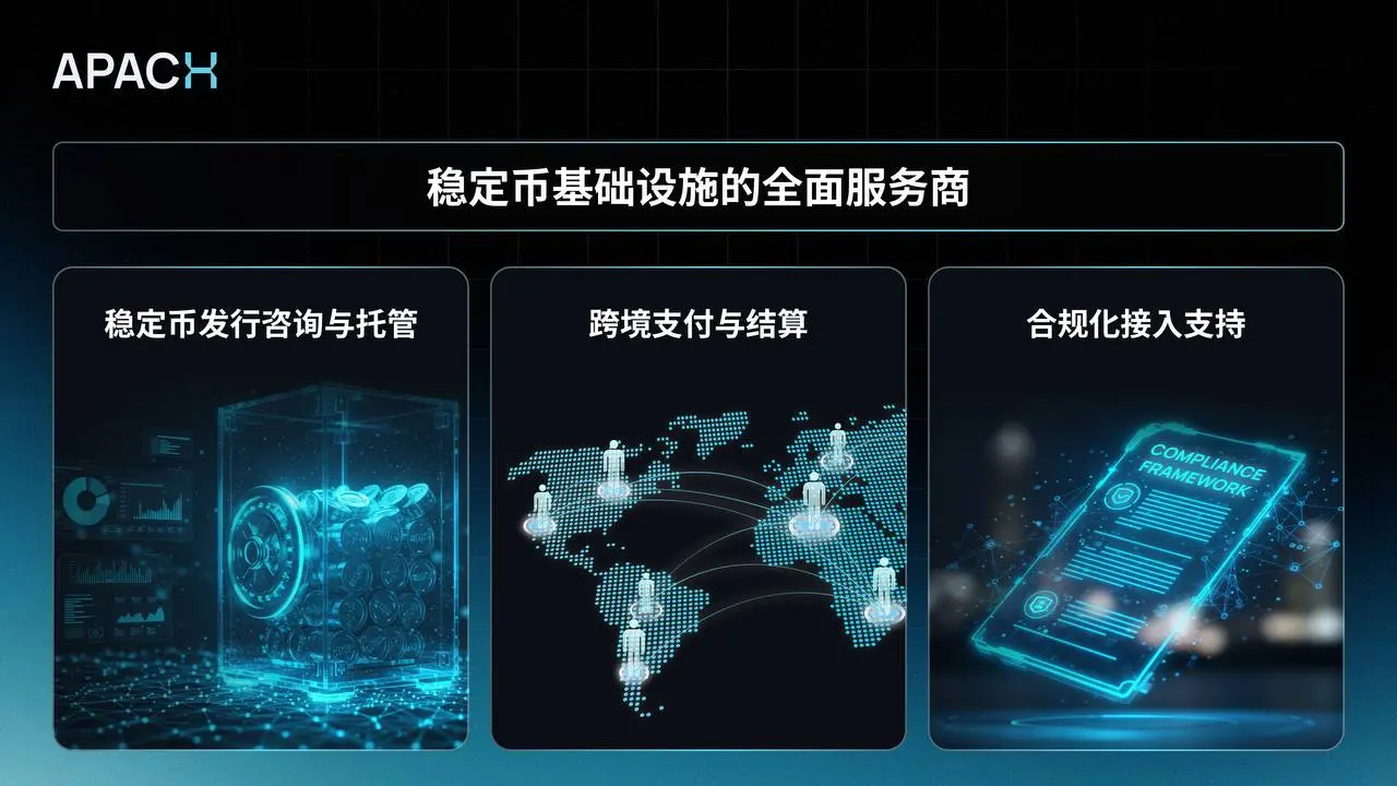 APACX:东南亚稳定币基建服务商,驱动合规化金融变革