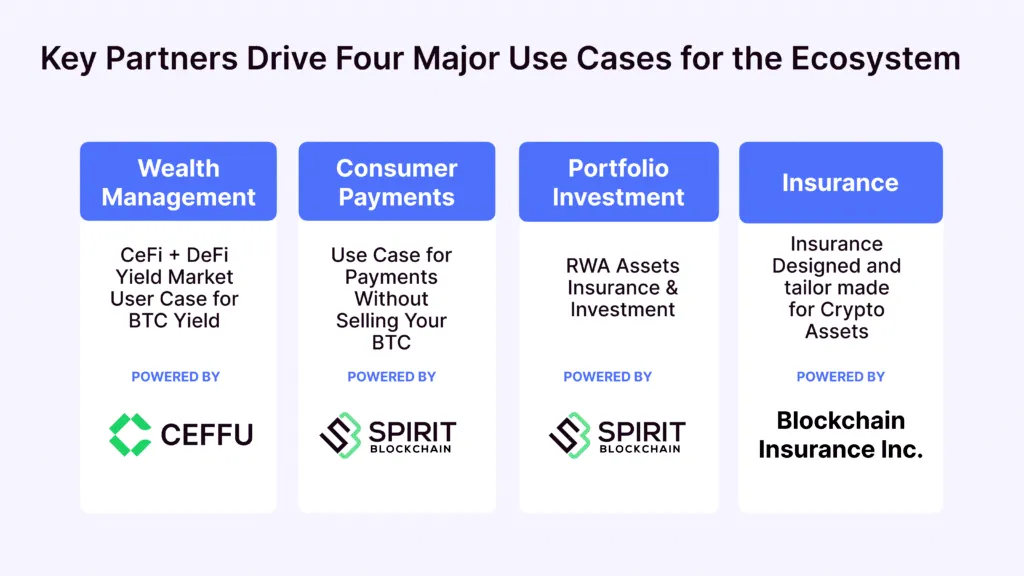 EOS 失意“离场”:更名 Vaulta 转型“Web3 银行”,为生态项目 exSat 做嫁衣