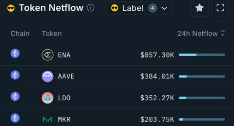 生息稳定币正在蓬勃发展，我该如何从中赚取收益？
