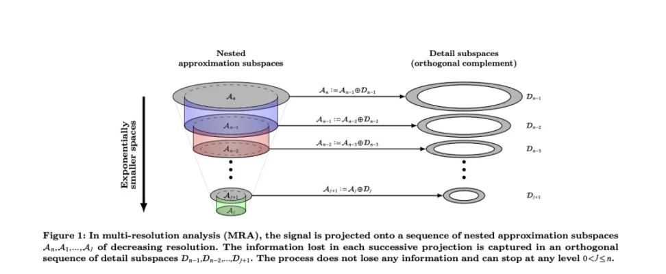 大隐隐于私,写在 Nillion 发币前