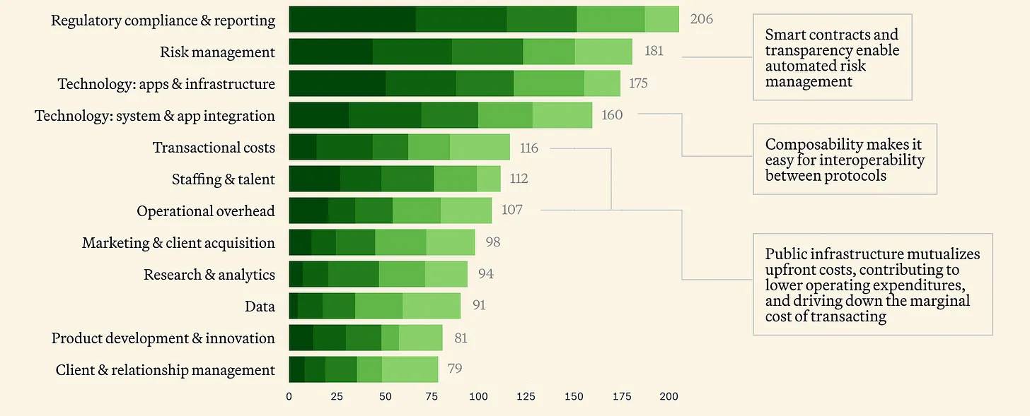 深度分析：传统机构拥抱加密行业时间线和全版图梳理
