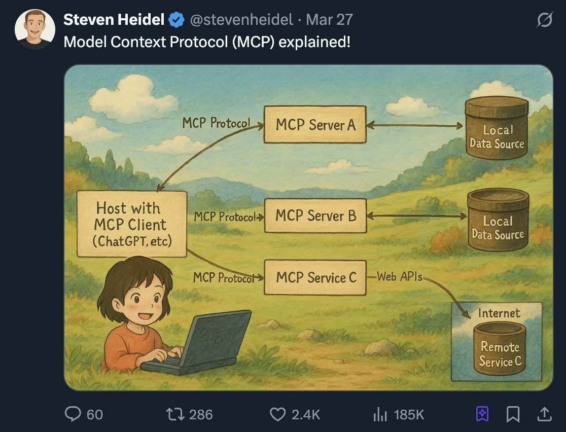 模型上下文协议 （MCP）：下一个加密 AI 新叙事？