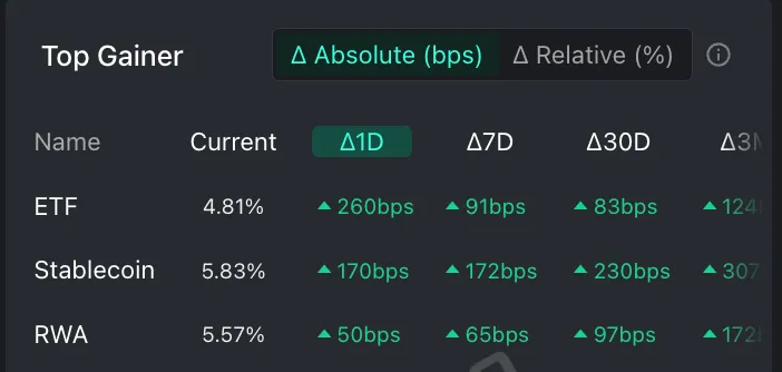 生息稳定币正在蓬勃发展，我该如何从中赚取收益？