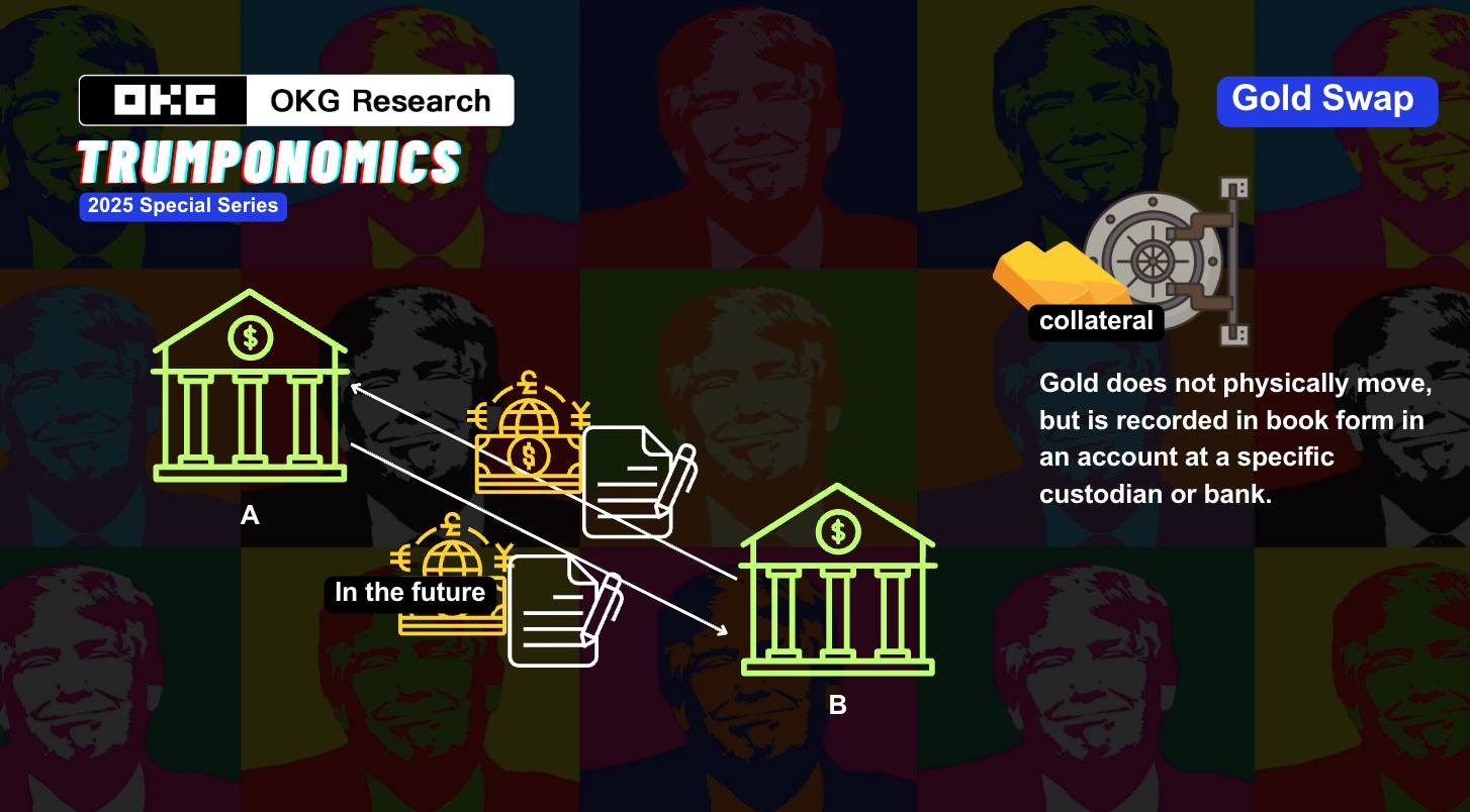 从诺克斯堡“黑箱”到链上透明,比特币会重蹈黄金被美元吸附的命运吗?