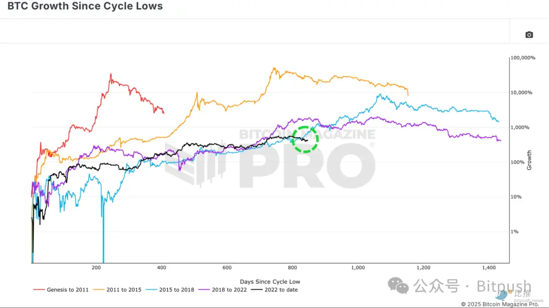 BTC 一季度暴力回调之后，接下去将复刻 2017 年走势？
