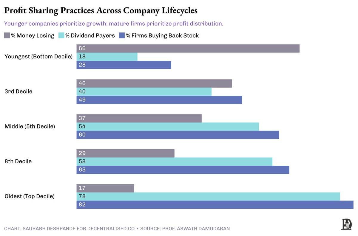 熊市收入焦虑背后,不同项目怎么解决自己的吃饭问题?