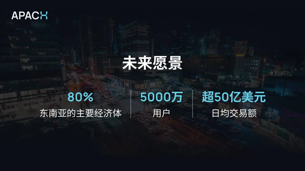 APACX:东南亚稳定币基建服务商,驱动合规化金融变革