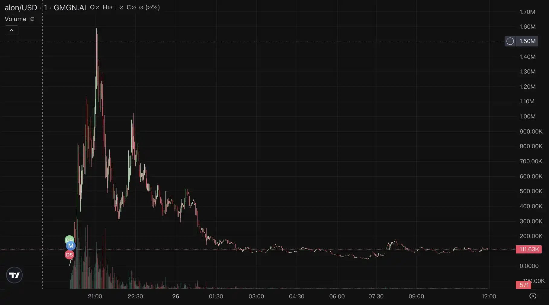 Pump.fun 创始人录播客不慎露脸,相关 Meme 惨遭「下架」匿名创始人真容遭曝光播客争议开场,是好心办坏事吗?