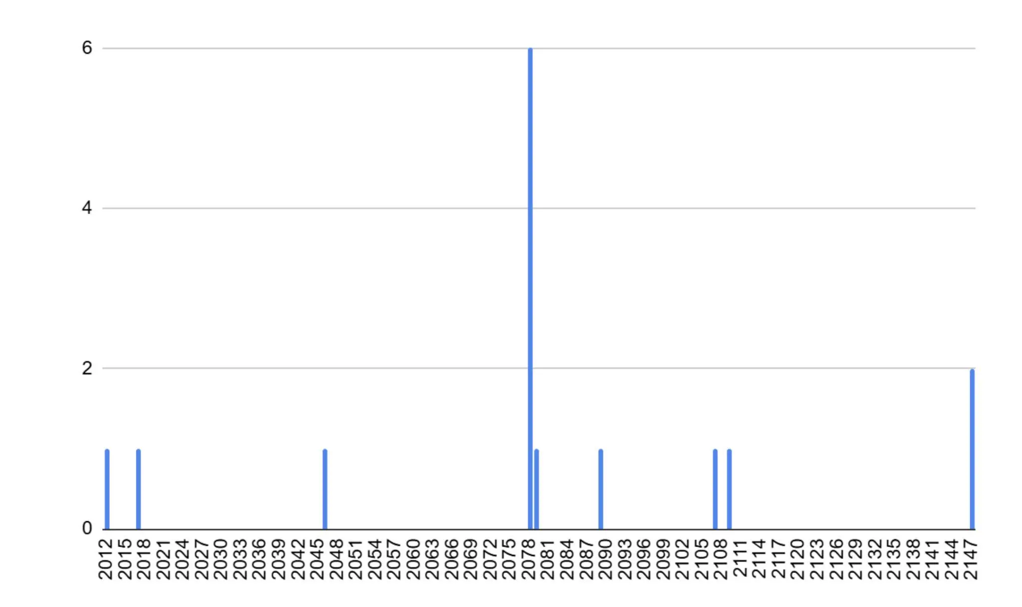 比特币的重复交易：一个风险极小的有趣 Bug