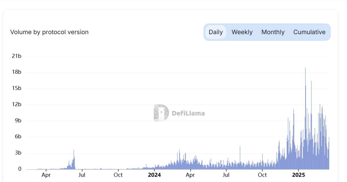 Hotcoin Research | Hyperliquid 为何脱颖而出?头部去中心化衍生品协议盘点与赛道分析