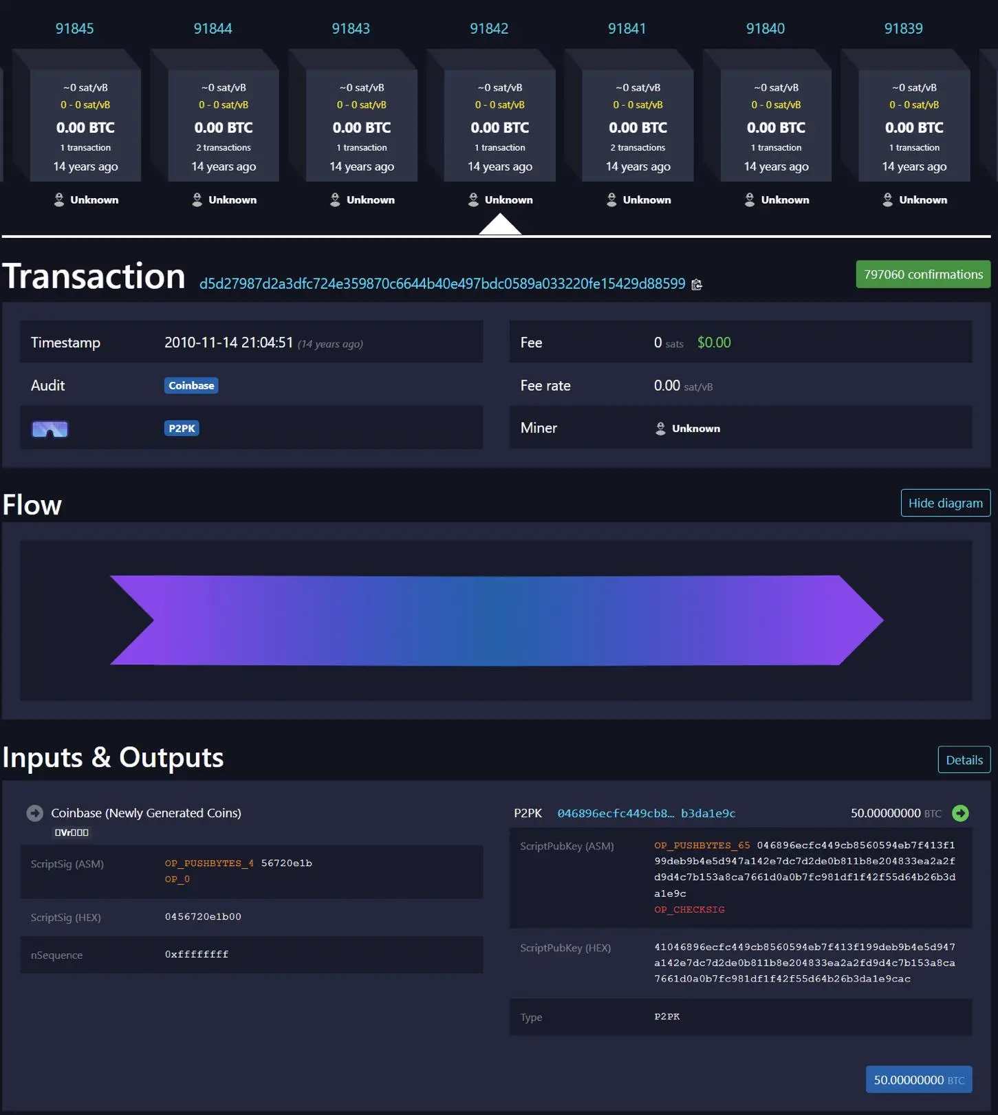比特币的重复交易：一个风险极小的有趣 Bug