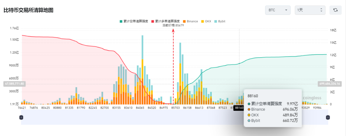 当 SEC 官员被寄子弹：谁在操控 7.44 亿美元资金做多比特币？