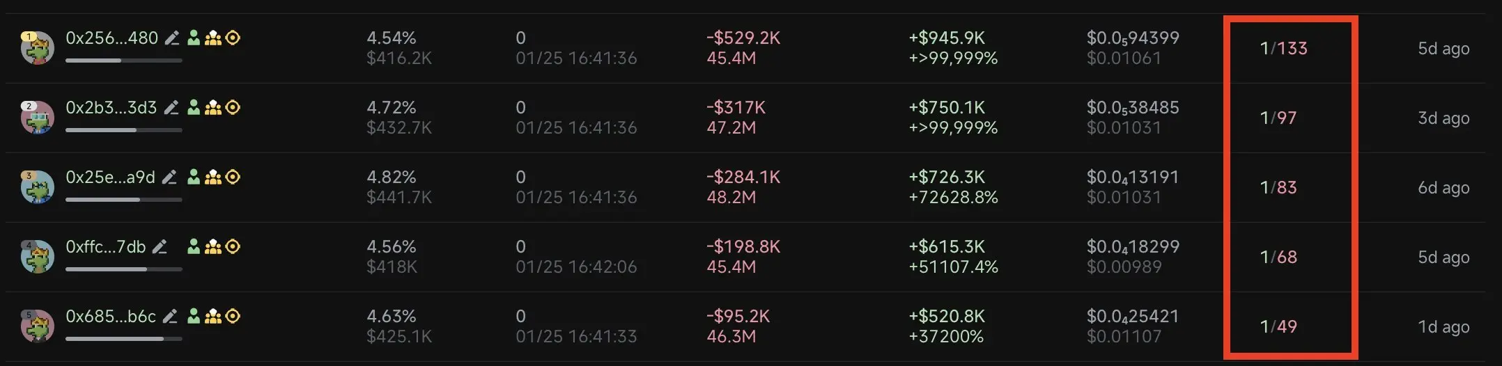 链上做市是如何攻破指标并无声控筹的？
