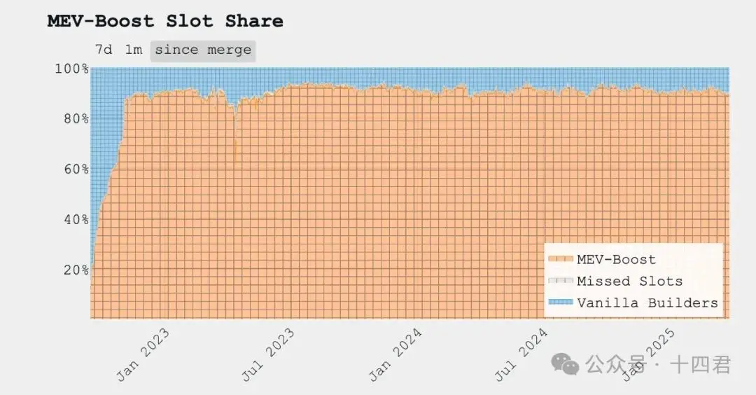 万字解读 Solana 上 MEV 的格局演进与是非功过