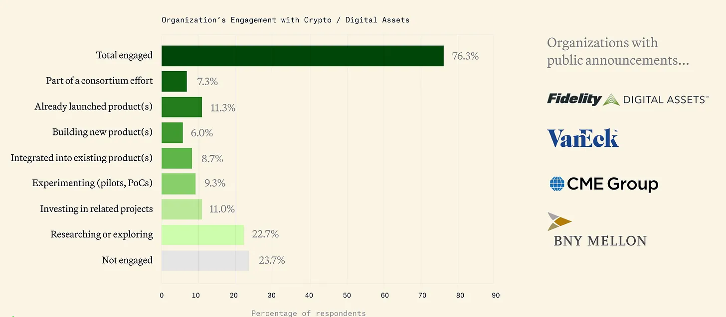 深度分析：传统机构拥抱加密行业时间线和全版图梳理
