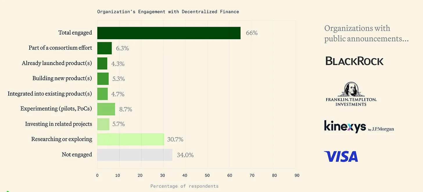 深度分析：传统机构拥抱加密行业时间线和全版图梳理