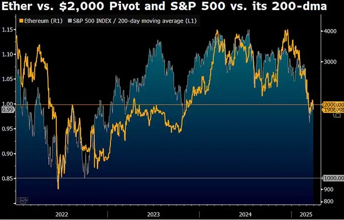黑色星期五血洗华尔街，加密市场周末崩盘，2025 年 Q1 为何如此惨烈