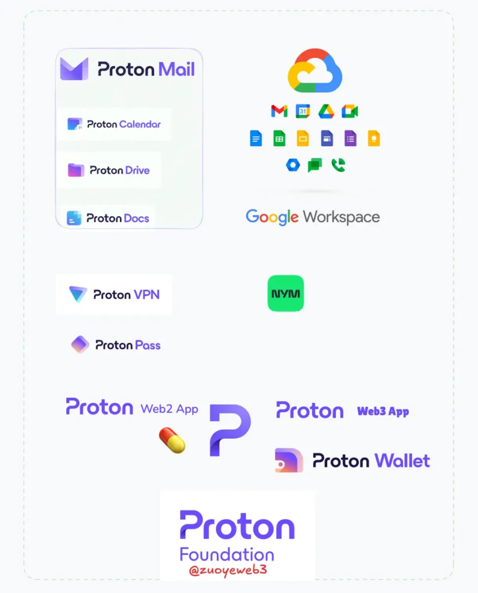 大隐隐于私,写在 Nillion 发币前