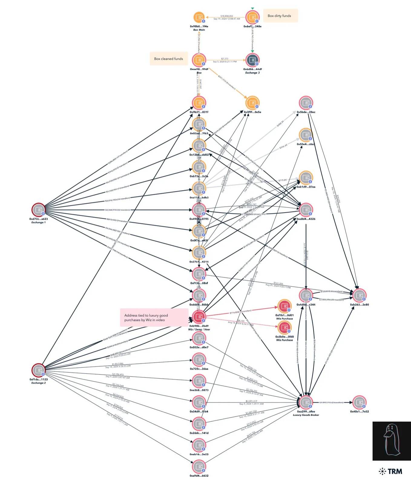 2024 年最大的加密货币骗局