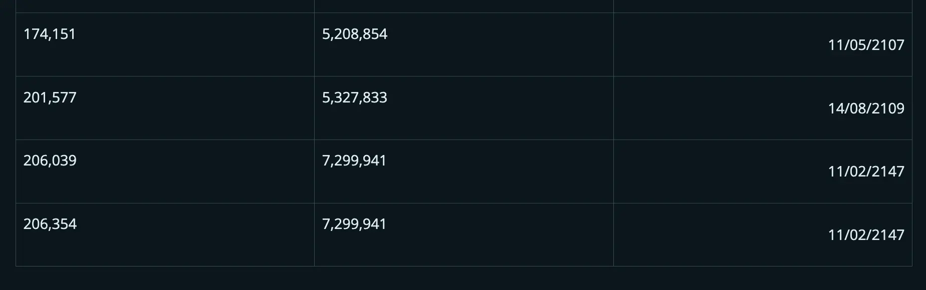 比特币的重复交易：一个风险极小的有趣 Bug