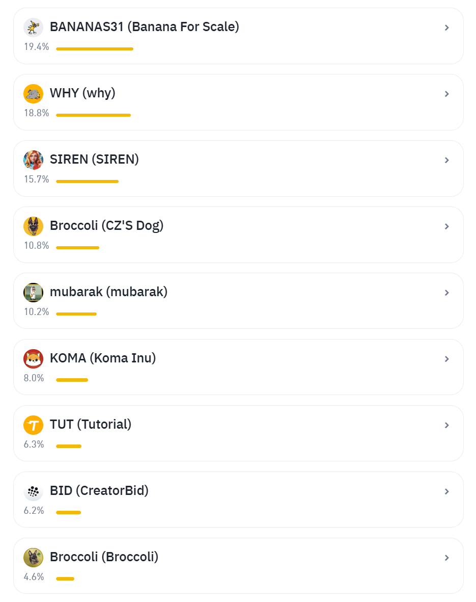Hotcoin Research | BNB 链掀起 Meme 热潮：流量引擎与战略布局解析