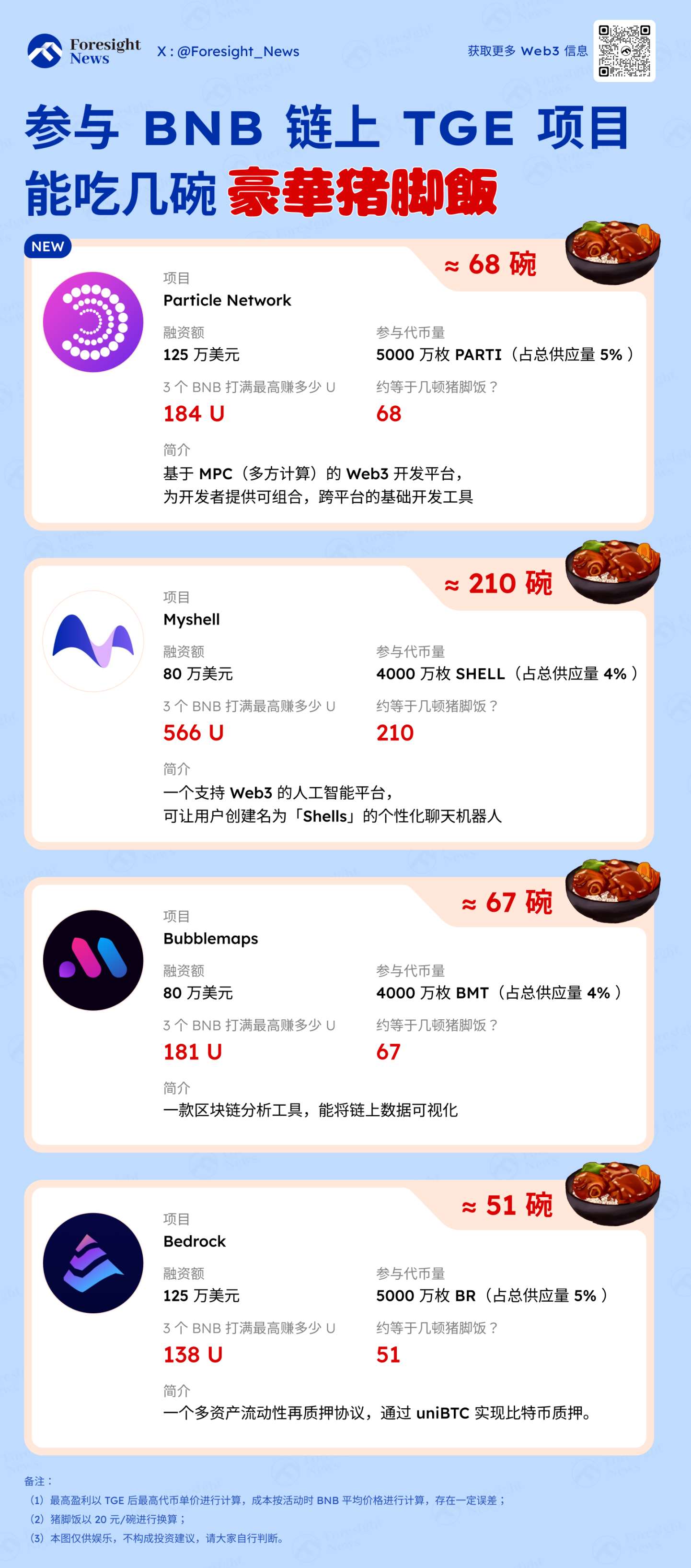 Particle 登陆币安，链抽象赛道能获资本青睐吗？