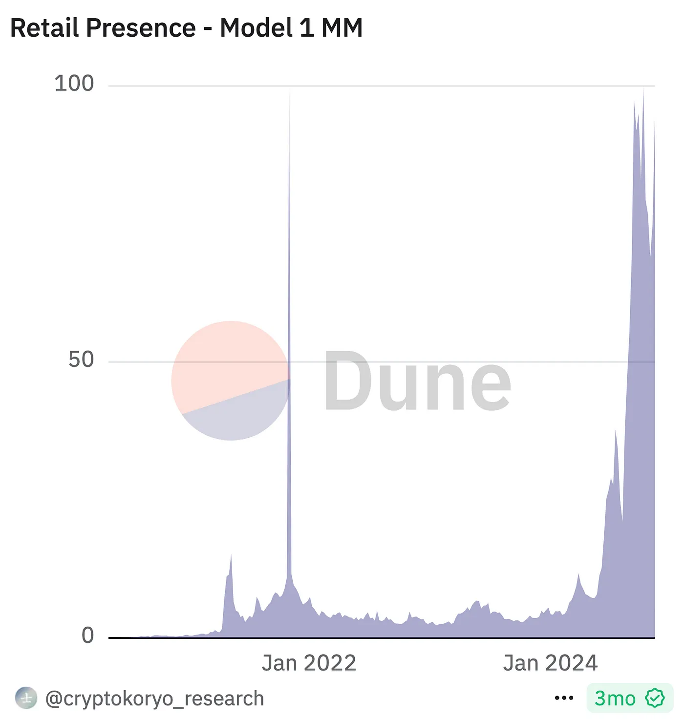 2024 年最大的加密货币骗局
