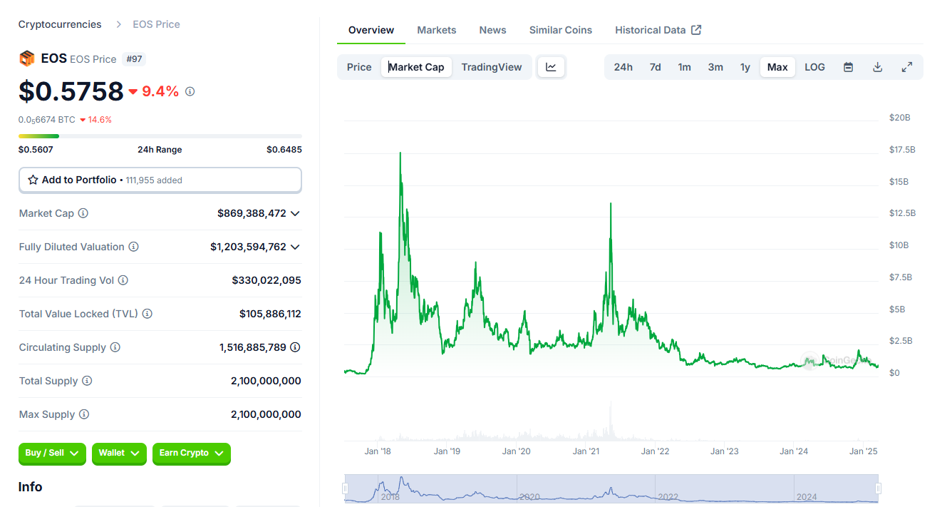 EOS 失意“离场”:更名 Vaulta 转型“Web3 银行”,为生态项目 exSat 做嫁衣