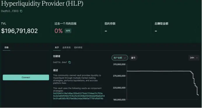 Hyperliquid 事件公关复盘：技术止血之后，品牌信任该如何修复？