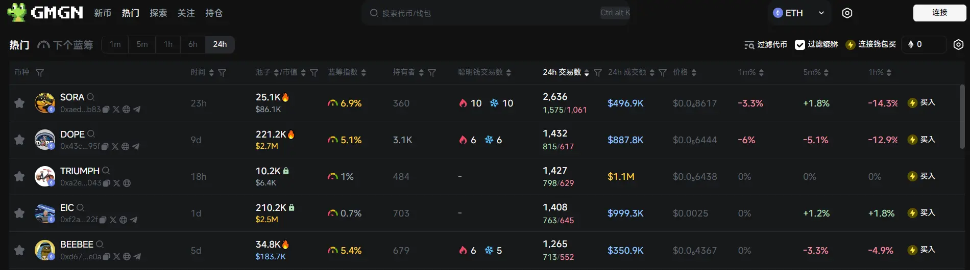 日报 | 币安冻结 MOVE 异常行为做市商收益用于后续补偿用户;RootData 发布 PARTI 市值对比预测图