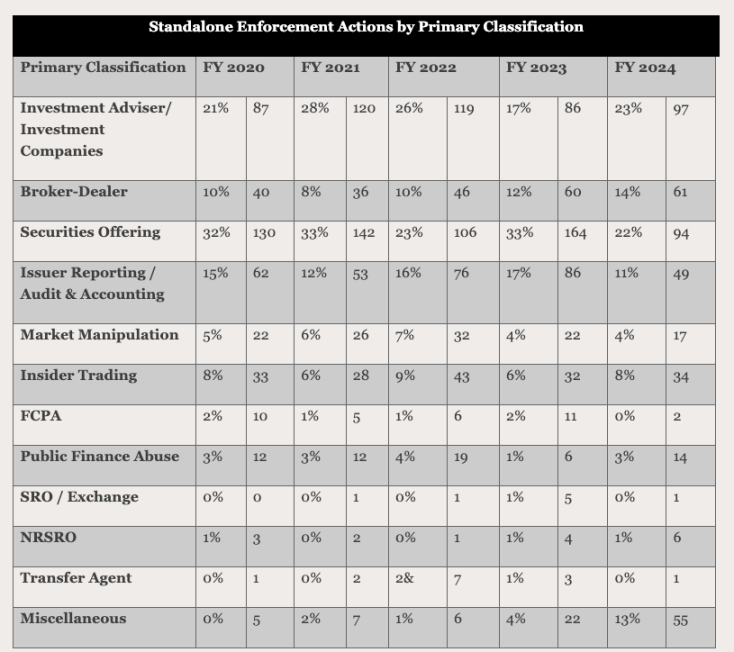 币安员工老鼠仓实锤被抓，内幕交易为何屡禁不止？