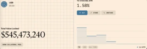 四大即将 TGE 的收益型稳定币协议，谁能定义 DeFi 新范式？