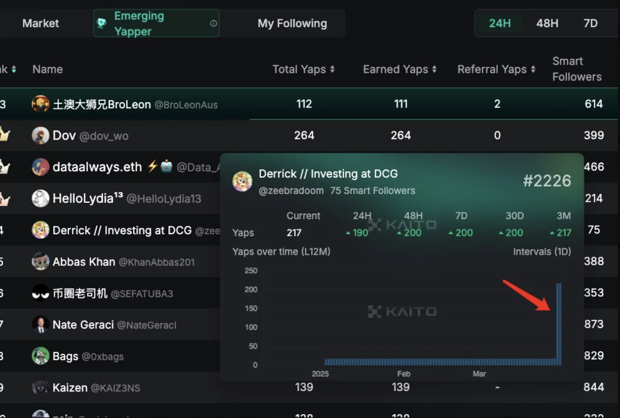 15 万粉丝大 V 告诉你，成为赚钱 KOL 心经