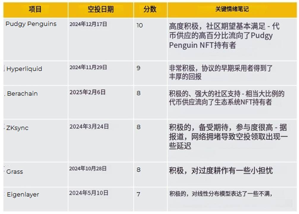 解读币安研究院空投报告:从简单分发到复杂博弈,空投的未来在哪?