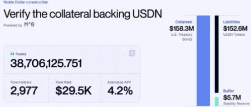 四大即将 TGE 的收益型稳定币协议，谁能定义 DeFi 新范式？