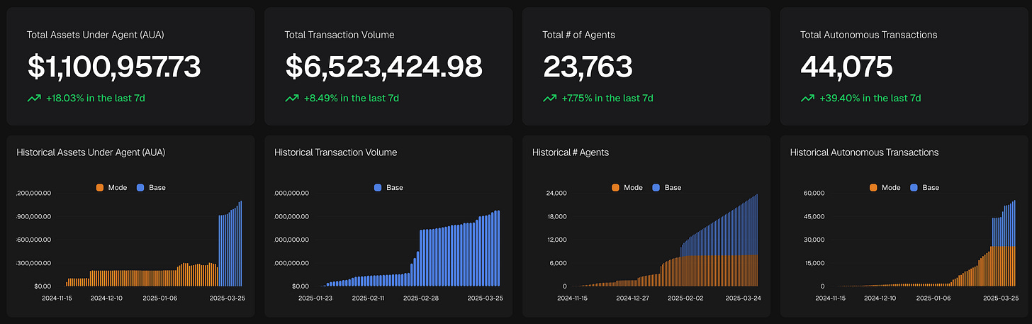 PoL 模式、美股上链与 AI Agent 的投资分析